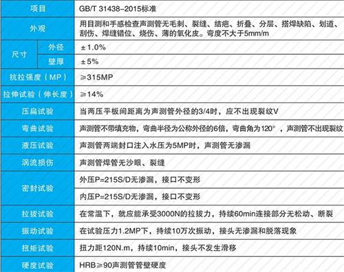 裕华钳压式声测管现货性能特点